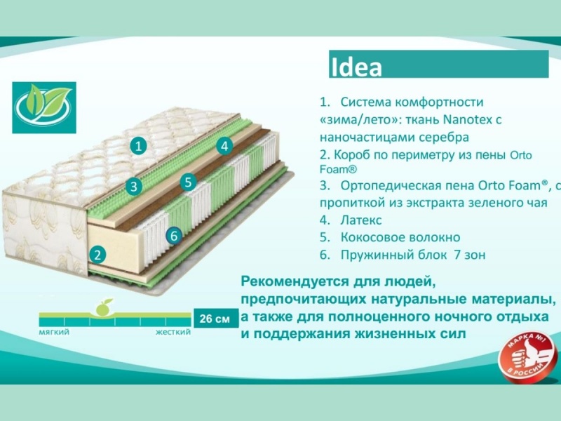 Матрас Аскона Fitness Idea
