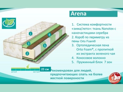 Матрас Аскона Fitness Arena