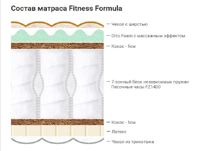 Матрас Аскона Fitness Formula