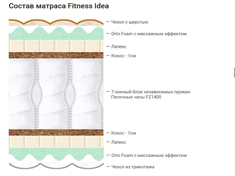 Матрас Аскона Fitness Idea