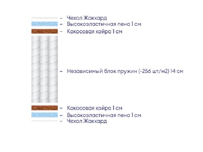 Матрас Аскона Balance Status