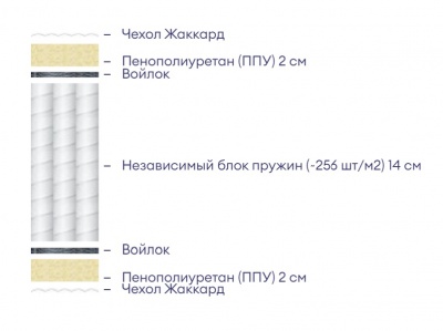Матрас Аскона Balance Forma