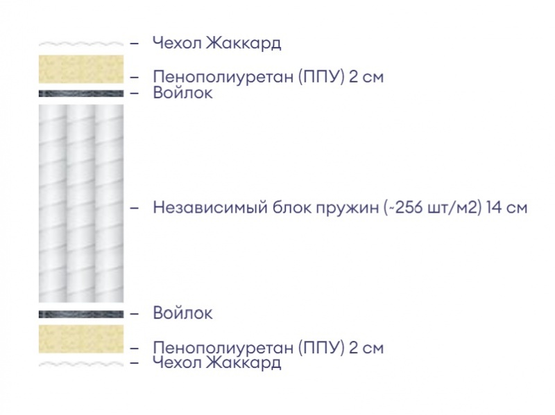 Матрас Аскона Balance Forma