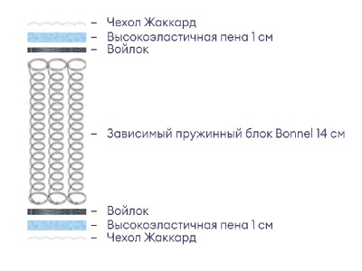 Матрас Аскона Balance Practice