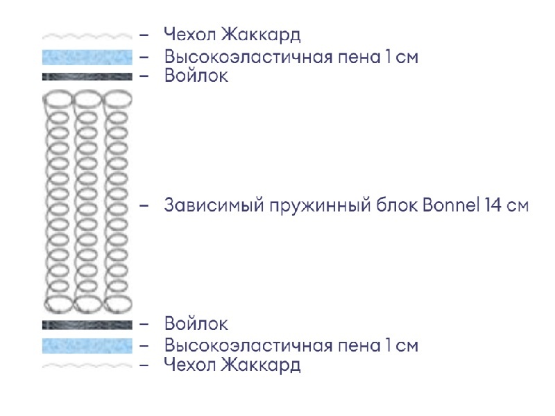 Матрас Аскона Balance Practice