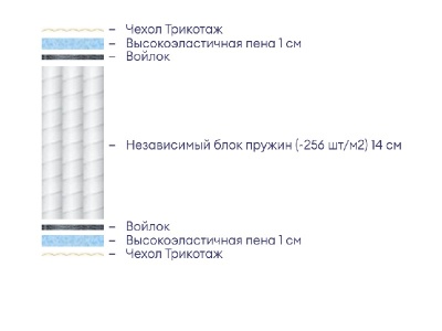 Матрас Аскона Balance Lux