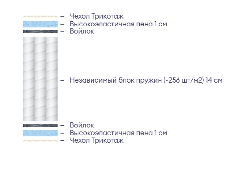 Матрас Аскона Balance Lux