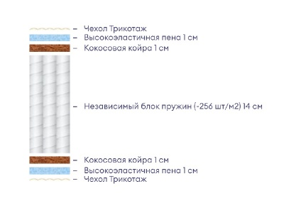 Матрас Аскона Balance Prestige